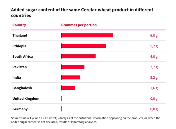 nestle added sugar in cerelac guardian dairynews7x7
