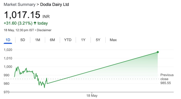 dodla dairy FY 24 performance dairynews7x7