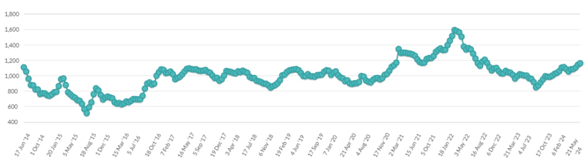 gdt price index moves up dairynews7x7