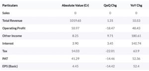 heritage foods Q3FY25 results dairynews7x7