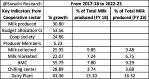 04022025_report_card_dairy_budget 2025