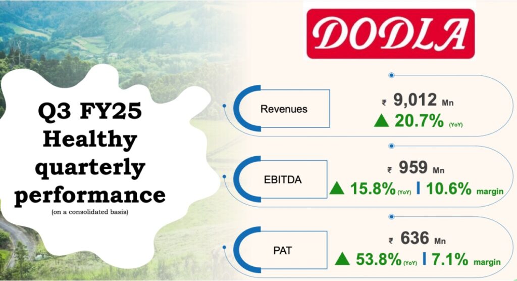 dodla dairy q3 rFY 25 result dairynews7x7