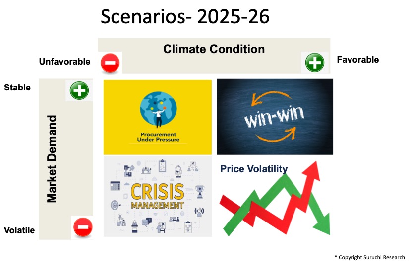 scenario FY 26 dairynews7x7