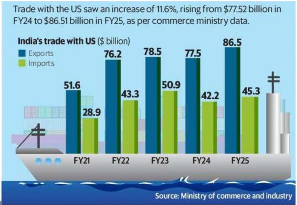 india resist us push dairy imports dairynews7x7