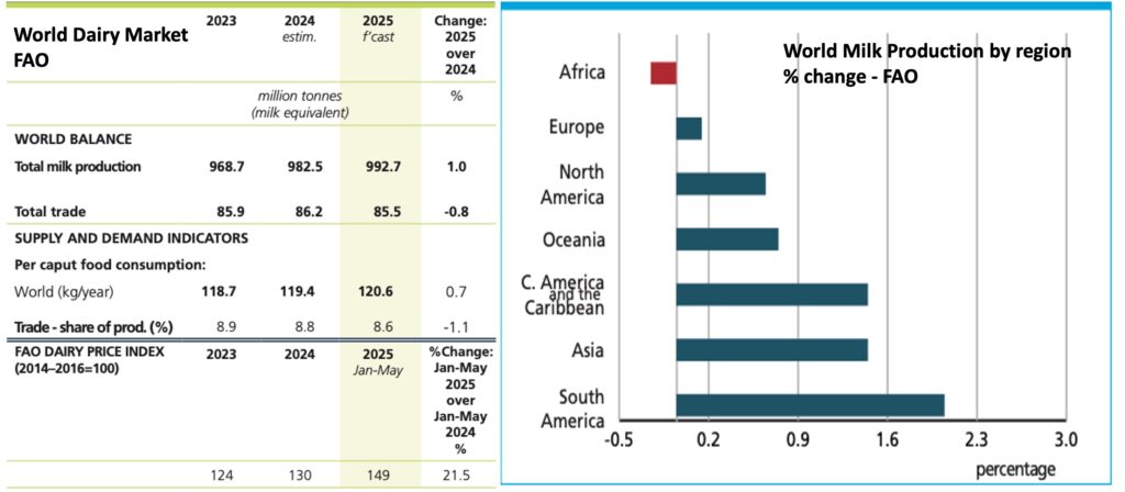 global dairy trend shows growth dairynews7x7