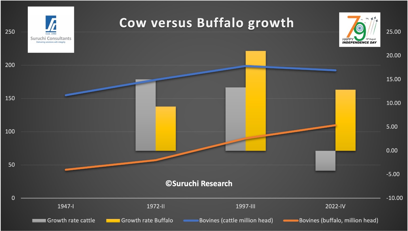 02_cattle population 15 aug 2025