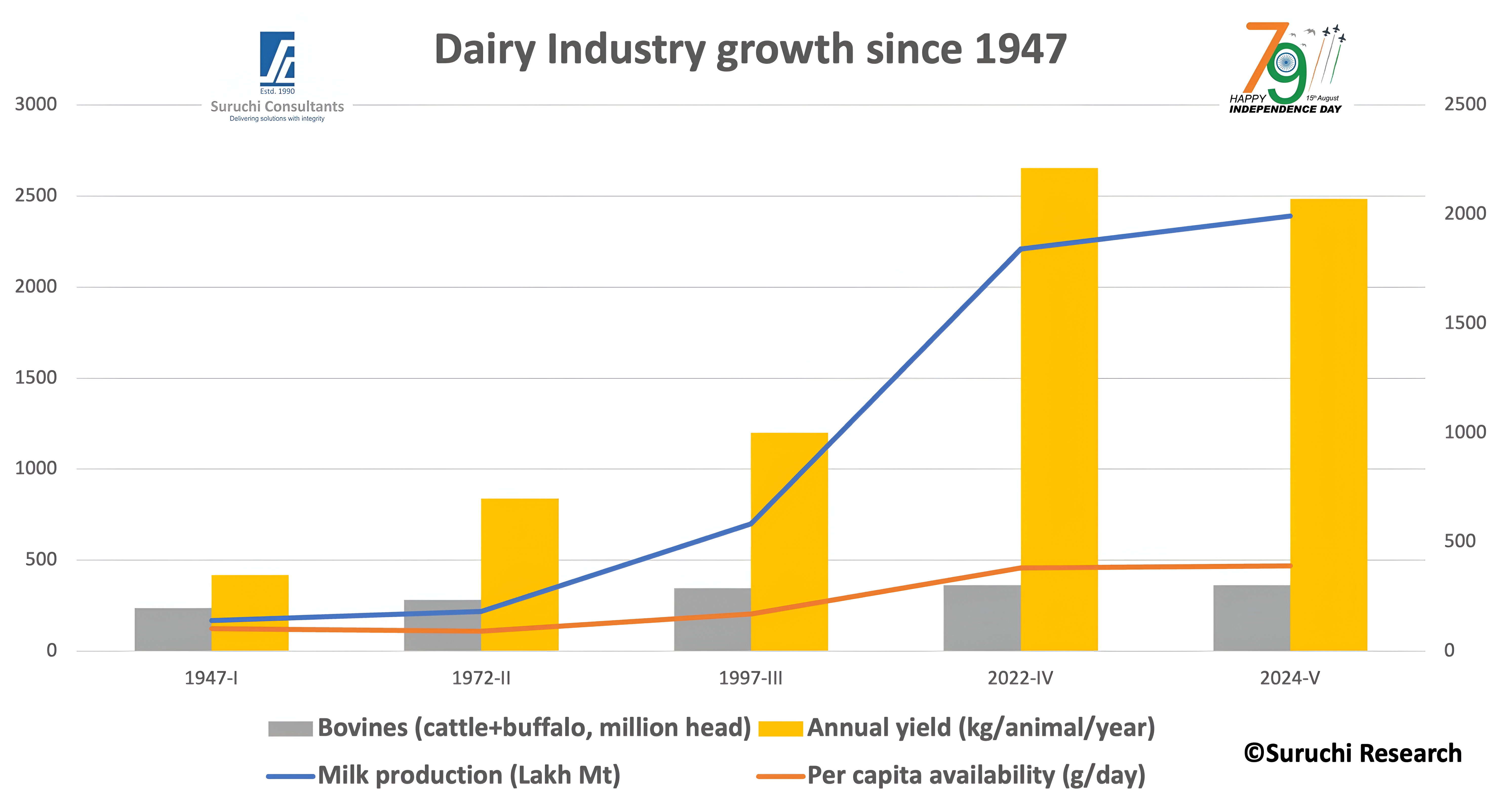 15082025_Indian dairy journey dairynews7x7