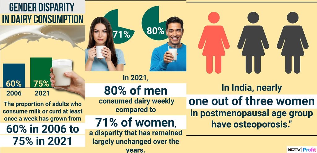 gender disparity milk consumption dairynews7x7