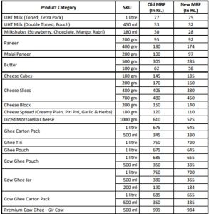 mother daIry price list dairynews7x7