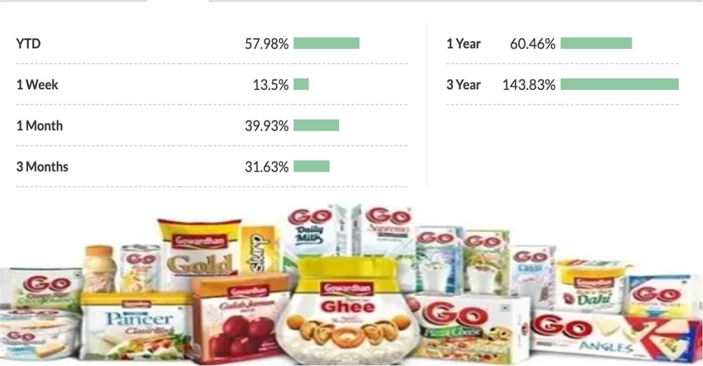 parag milk 40% growth dairynews7x7