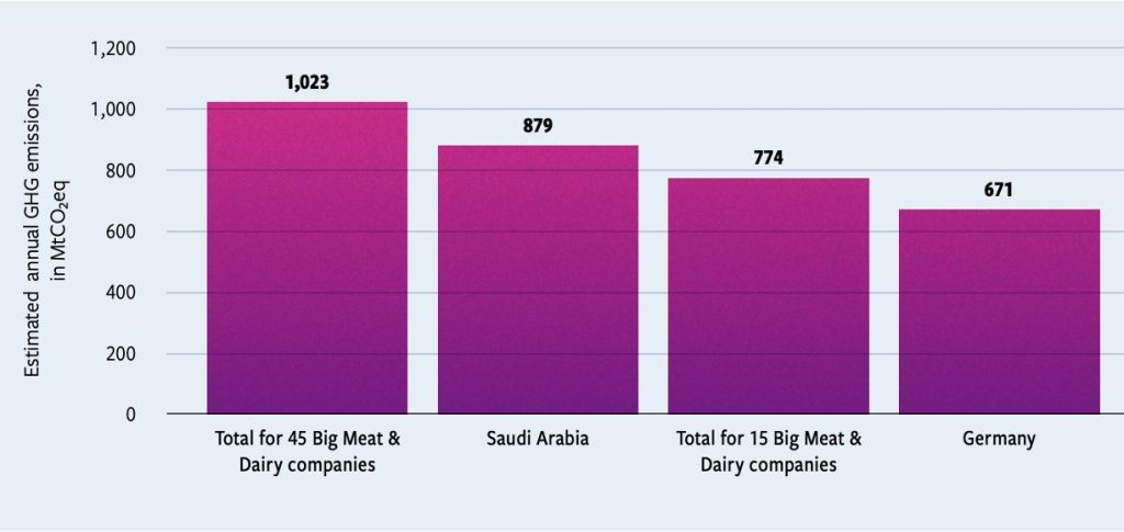 dairy and meat emission saudi arabia dairynews7x7