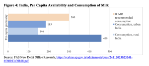 India-dairy-consumption-2024 dairynews7x7