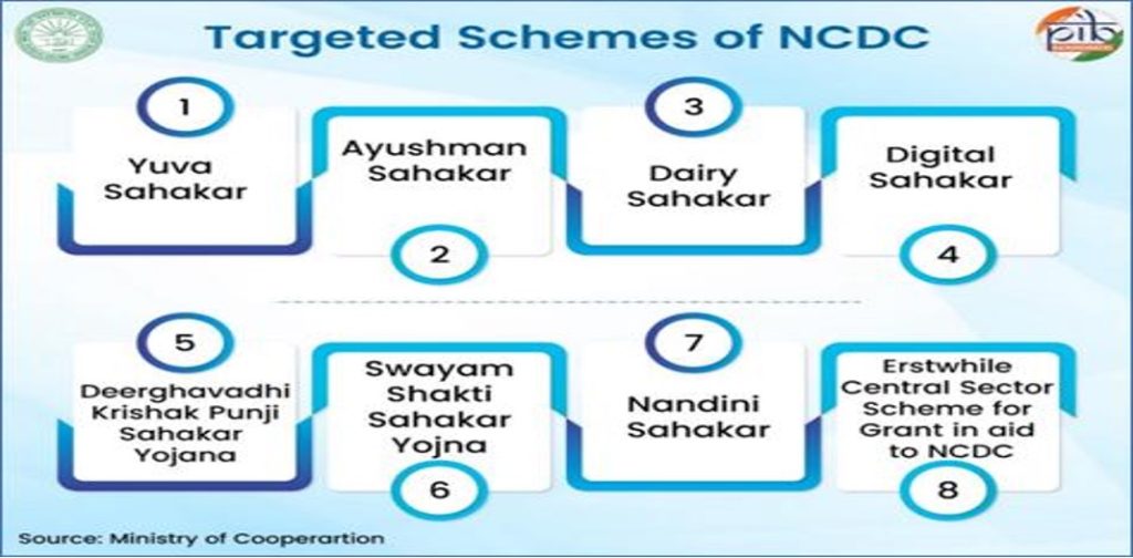 ncdc dairy schemes dairynews7x7