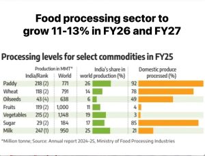 dairy share in food procressing dairynews7x7