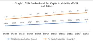 milk production BAHS dairynews7x7