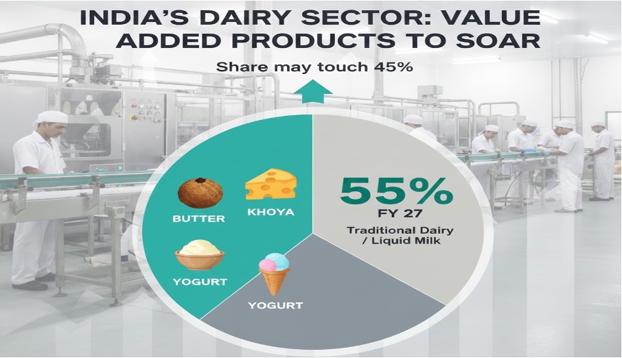 vadp share 45% in fy 27 dairynews7x7