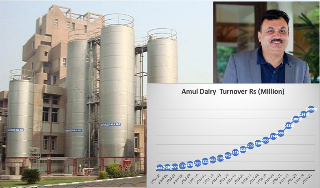amul dairy turnover growth dairynews7x7