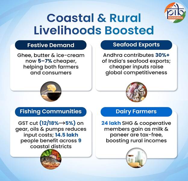 ap gst reforms dairy growth dairynews7x7