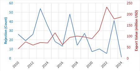 export issues 2014_24 dairynews7x7