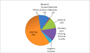 rejection of honey exports dairynews7x7