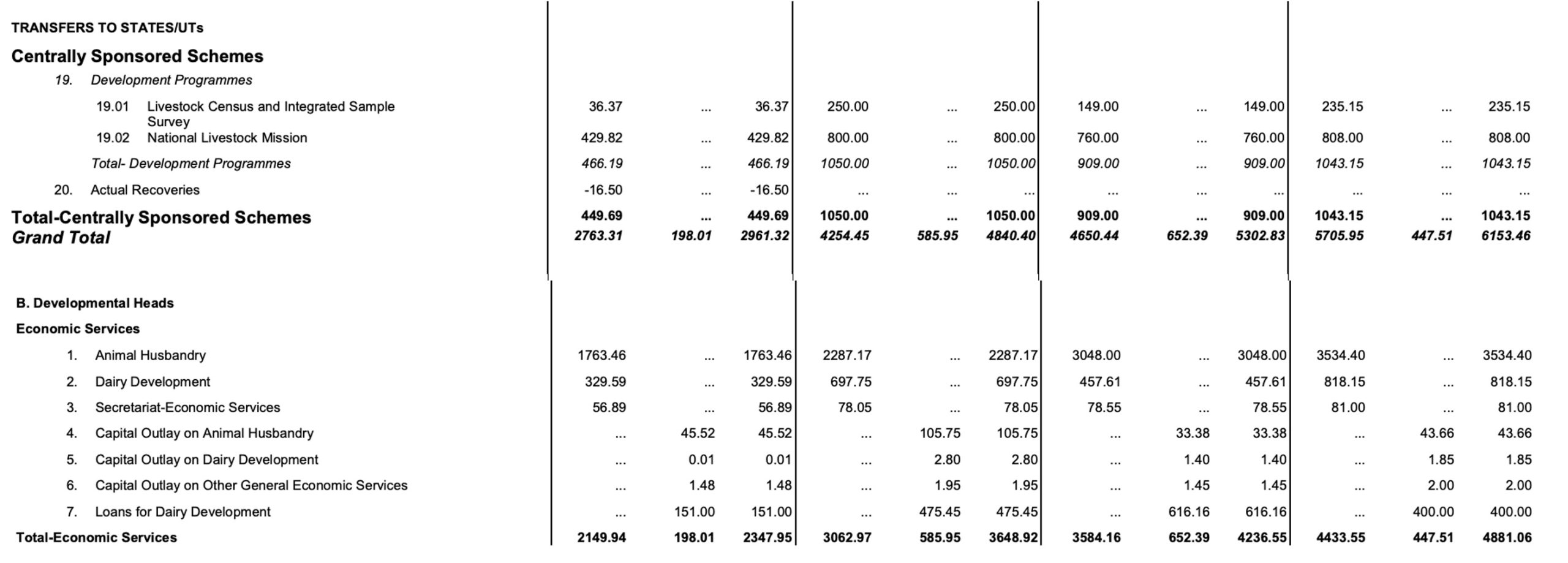 union budget 26 02 dairynews7x7