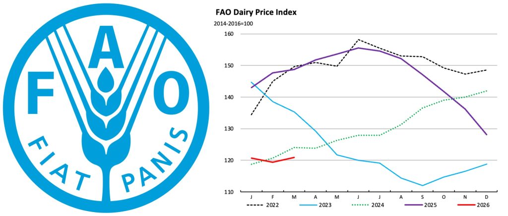 fao price index Mar 26 dairynews7x7