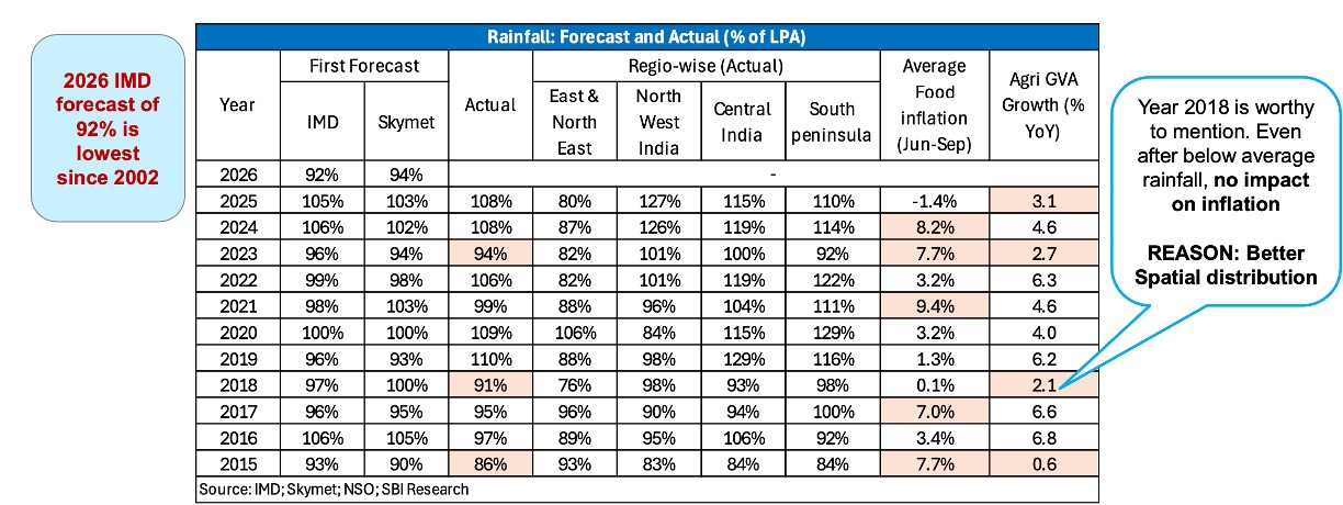 elnino impact in 2026 weather dairynews7x7