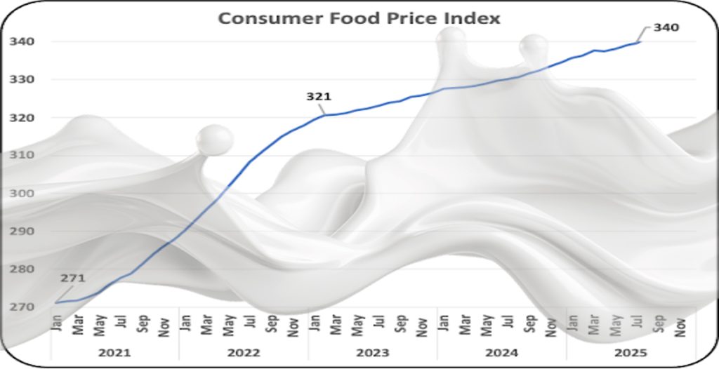 haryana inflation milk dairynews7x7