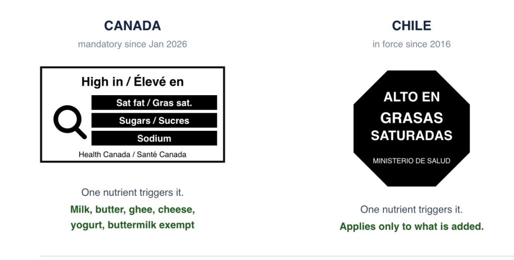 fopl labeling FSSAI dairy not exempt dairynews7x7