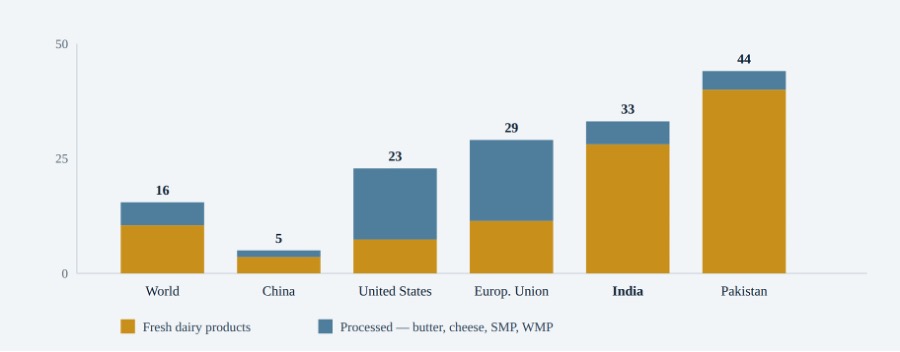 dairy consumption dairynews7x7