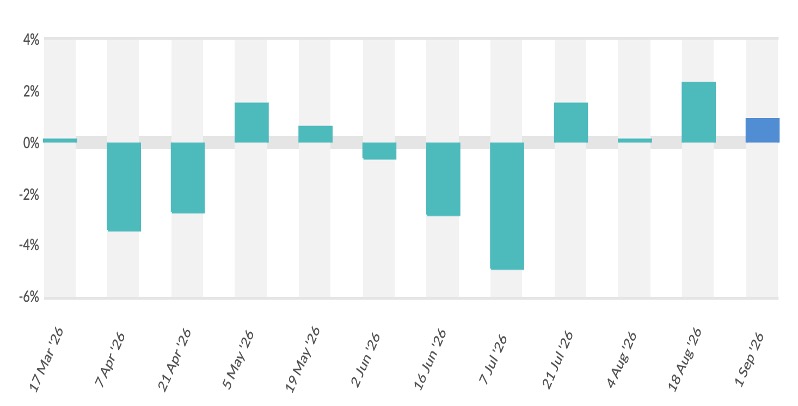 gdt 411 smp overtakes wmp dairynews7x7